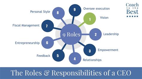 Ceo Checklist Roles And Responsibilities Onlycoach To The Best