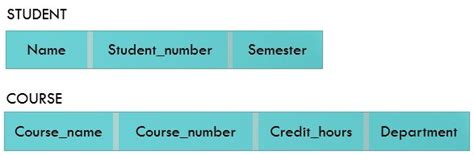 Difference Between Schema And Instance With Comparison Chart Tech