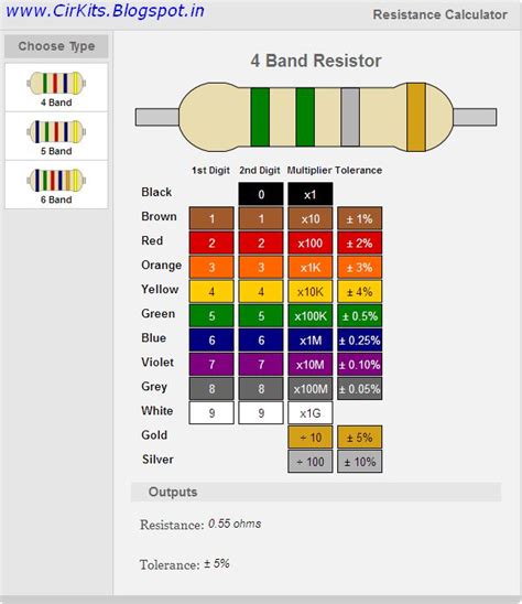 Resistor Color Code 3 Band Lasembh
