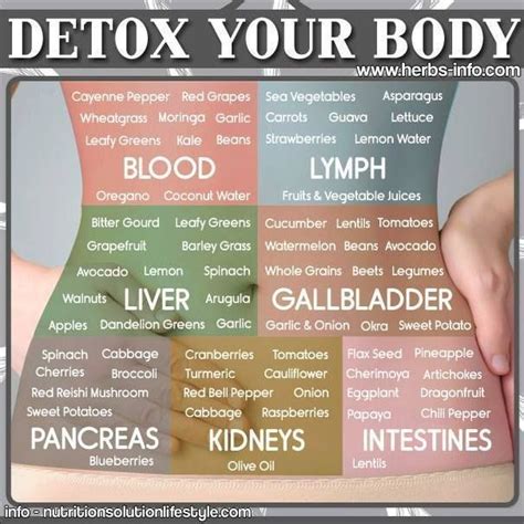 Did You Know That Your Carrying Parasites In Your Body Right Now Detox