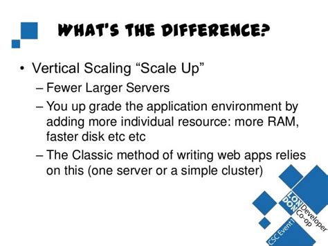 Scaling Horizontally Vs Vertically Digitalpictures