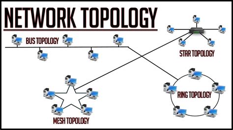 Network Topology How Hub Switch And Router Are Connected To The Network