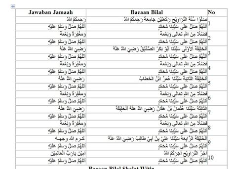 Bilal memberitahu tentang sembahyang 26sunat witir yang akan dilakukan selepasini dengan menyebut:10. Bacaan Bilal Shalat Tarawih Dan Witir - Najapedia