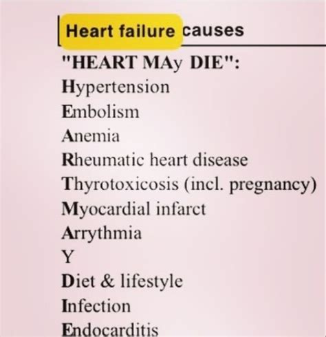 Heart Failure Nursing Mnemonics Nurses Nursing Students Nursing