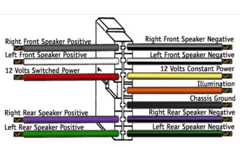 Jvc Car Radio Wiring Diagram Jvc Car Stereo Wiring Harness Pattern