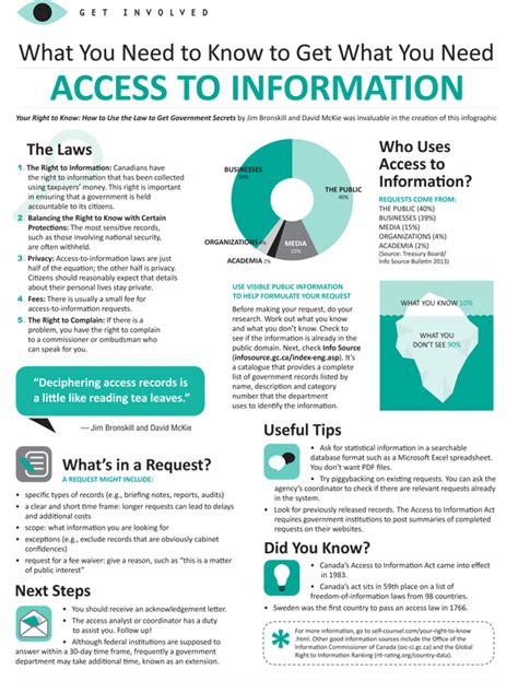 What You Need To Know To Get What You Need Access To Information