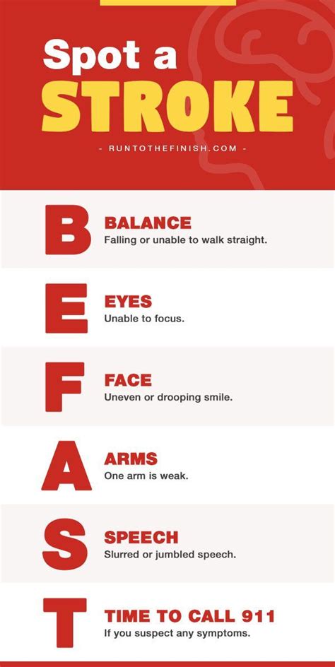 Health Infographic Be Fast Understanding Stroke Symptoms