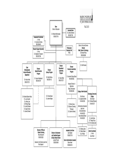 School Organizational Chart 7 Free Templates In Pdf Word Excel Download