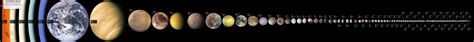 Solar System Size Comparison 3d