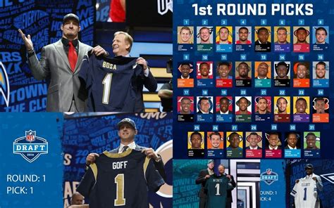 First Round Player Picks Rated And Graded 2016 Nfl Draft Movie Tv