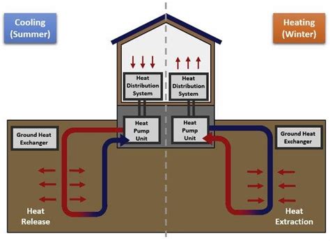 Water heating heat pump systems. 1. Ground Source Heat Pump system in cooling and heating mode 16 | Download Scientific Diagram