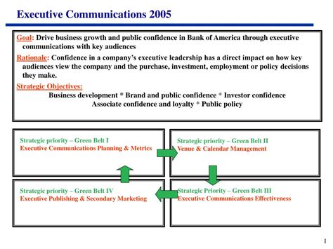 Ppt Executive Communications 2005 Powerpoint Presentation Free