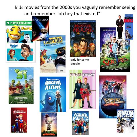 Nickelodeon movies listed here are the theatrical films produced by nickelodeon that have aired on the network. Kids movies from the 2000s you only vaguely remember ...