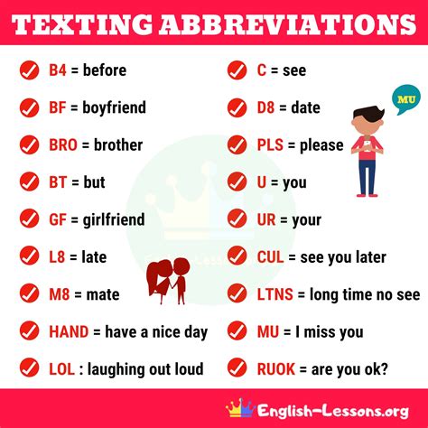 Popular Texting Abbreviations In English Learn English English Lessons Learning English Online