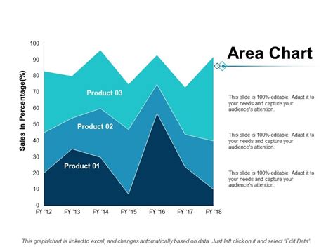 Area Chart Ppt Inspiration Professional Powerpoint Shapes