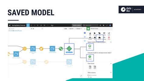 Concept Model Deployment To The Flow Dataiku Knowledge Base