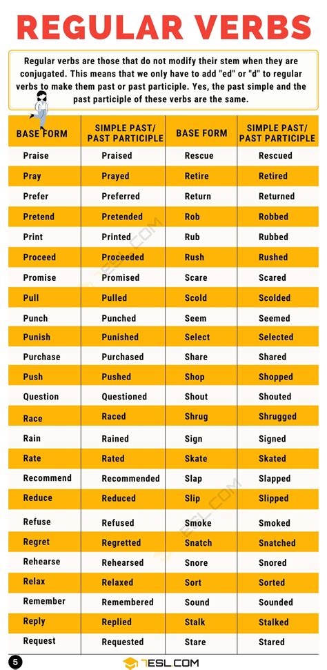 Regular Verbs: List of 300  Useful Regular Verbs in English • 7ESL