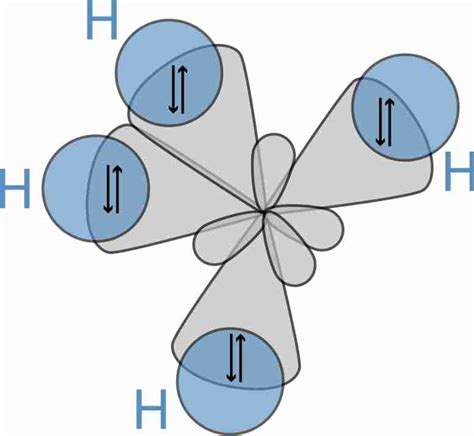 Tricks to find the shape and hybridization of molecule