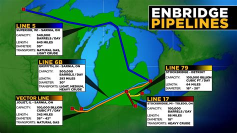 Study Enbridge Line 5 Worst Place For Great Lakes Spill