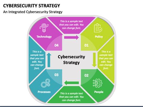 Cybersecurity Strategy Powerpoint Template Ppt Slides
