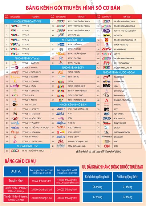Bảng Kênh Truyền Hình Số Cơ Bản Vtvcab Vtvcab Hcm Đăng Ký Lắp