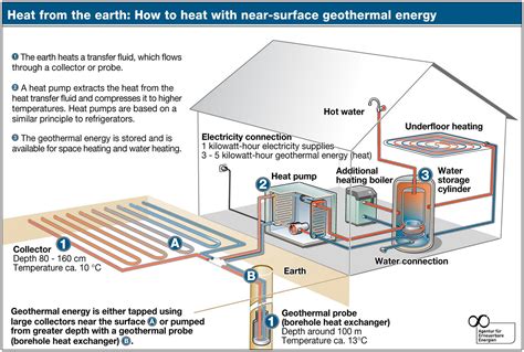 Diagram of a blind hydrothermal system. GEOTHERMAL ENERGY (8)