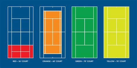 The grand slam is on @usopen. Tennis Skill Levels | Find Your Tennis Skill | USTA