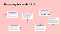 Bases organicas de 1843 by marisol cordero on Prezi