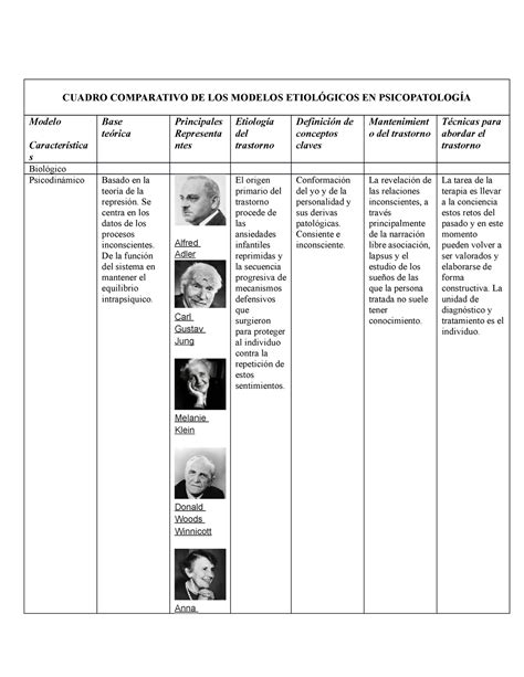 Modelos Etiologicos De La Psicopatologia Adriana Cuadro Comparativo De Los Modelos Etiol Gicos