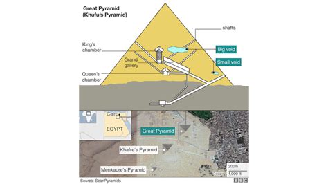 Nc Ierare Facel Plat Livra Pyramid Cross Section N Curs De