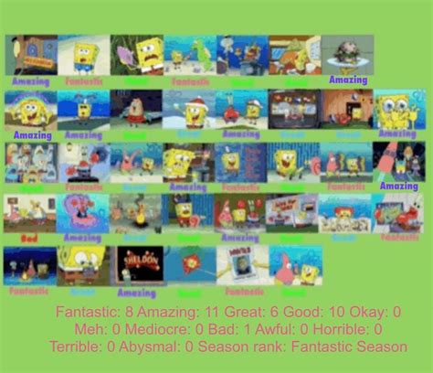 Spongebob Squarepants Season 3 Scorecard Updated By Kdt3 On Deviantart