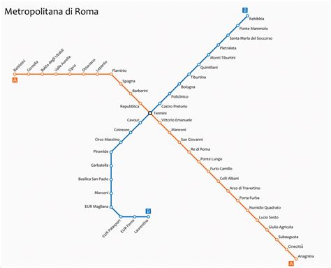 Metro Map Rome Tourist