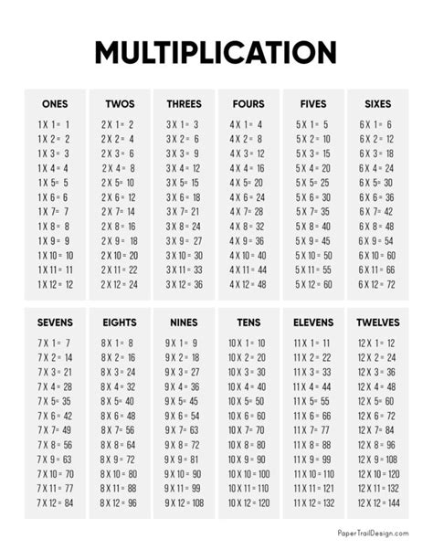 Print This Black And White Multiplication Chart That Will Help Students