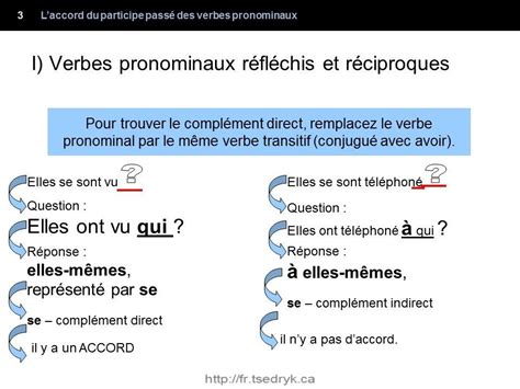 Accord Du Participe Pass Des Verbes Pronominaux Grammaire Fran Aise