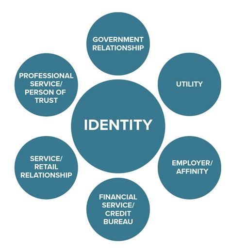 On the same lines, the information threats that do not involve cyberspace come under information security but not under cyber security. Digital Identity: The Integrity of Information - ACAMS Today