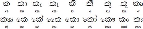 Sinhala Alphabet Pronunciation And Language