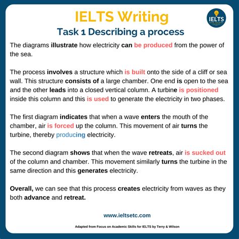 How To Describe A Process In Ielts Writing Task 1 Ielts Writing