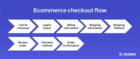 Steps To A Better Ecommerce Checkout Process Iconic
