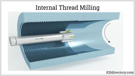 Thread Rolling What Is It How Does It Work Process Types