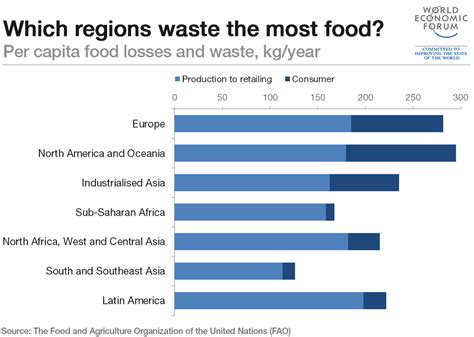 Food Security And Why It Matters World Economic Forum