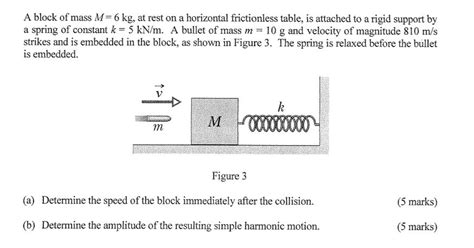 Solved A Block Of Mass M Kg At Rest On A Horizontal Chegg Com