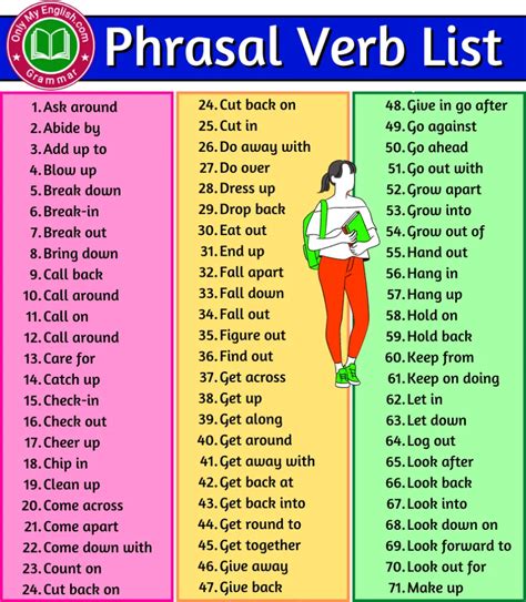 100 Phrasal Verbs List In English Pdf Download Onlymyenglish English