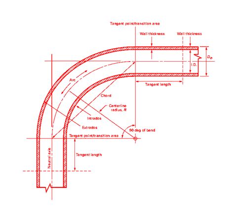 D D Pipe Bends Albany Benton Piping Systems