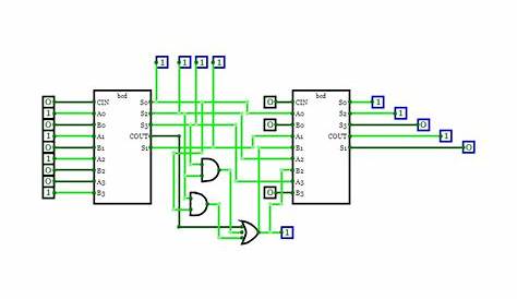 4 bit bcd adder circuit diagram