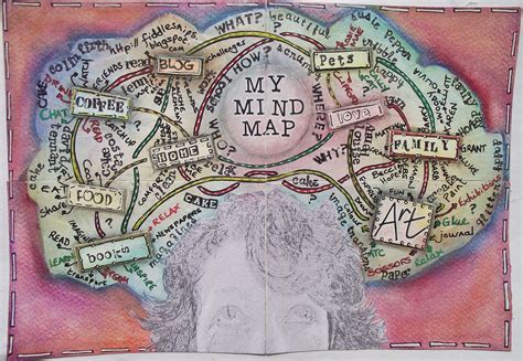 Gcse Messages Mind Map Mind Map Art Gcse Art Sketchbook Mind Map Design Sexiz Pix