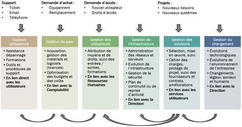 Infogérance De Service Informatique Amtechnologie