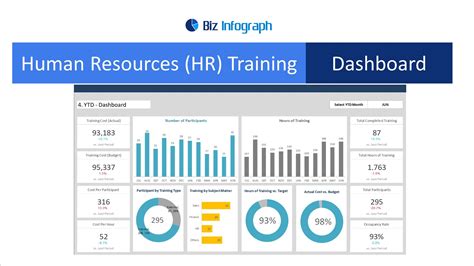 Dashboard Templates Hr Dashboards Package Executive Dashboard Kpi The Best Porn Website