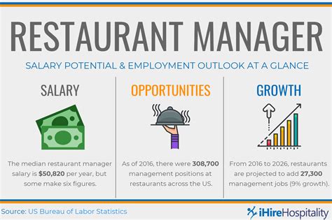 Restaurant Manager Career Advice Ihirehospitality