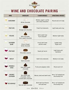 Refer To This Wine Chocolate Pairing Guide When Planning Your Own