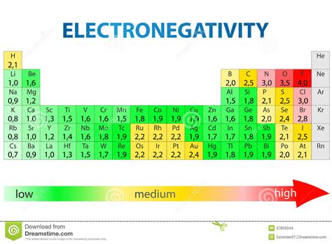 Periodic Table Of Elements Electronegativity Trend Sharedoc